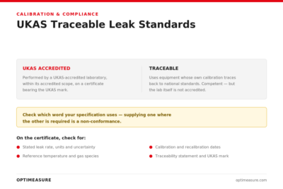 Explainer showing the difference between UKAS accredited and traceable calibration, with a checklist of what to look for on a leak standard certificate